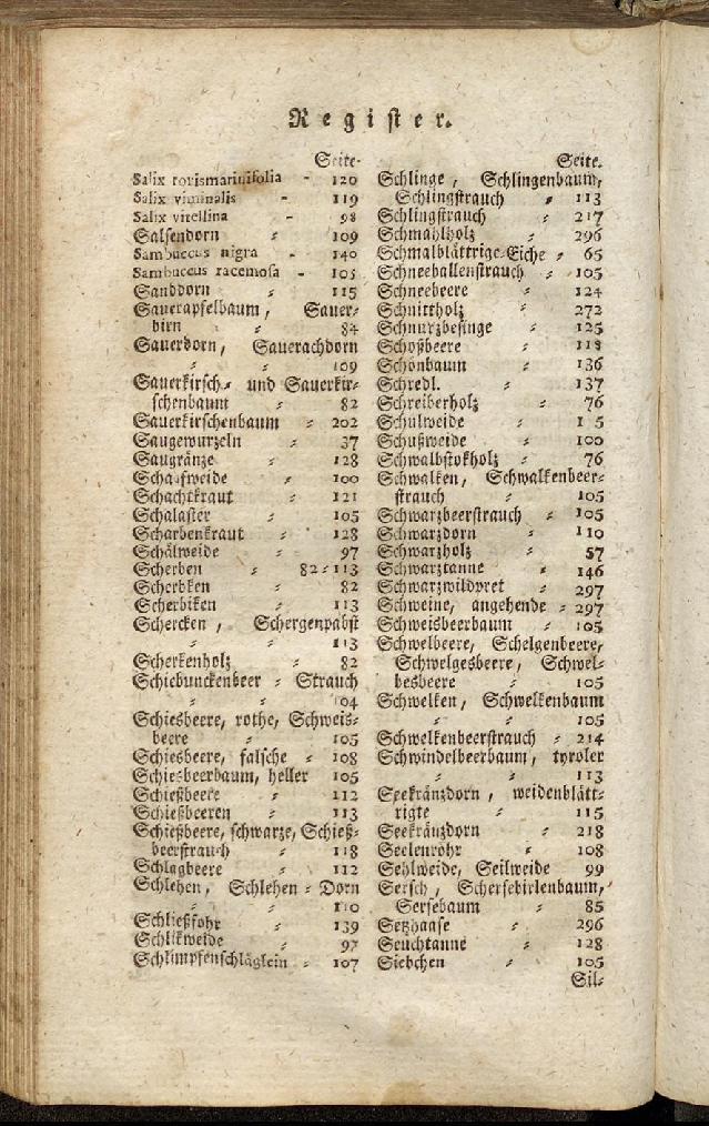 RH Becker Fiedler Handbuch Forstwirtschaft 333