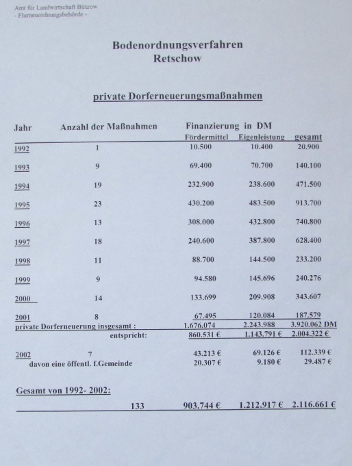 Retschow299.jpg