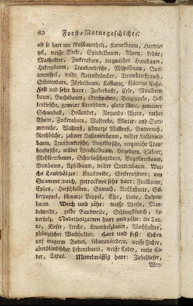 RH Becker Fiedler Handbuch Forstwirtschaft 069