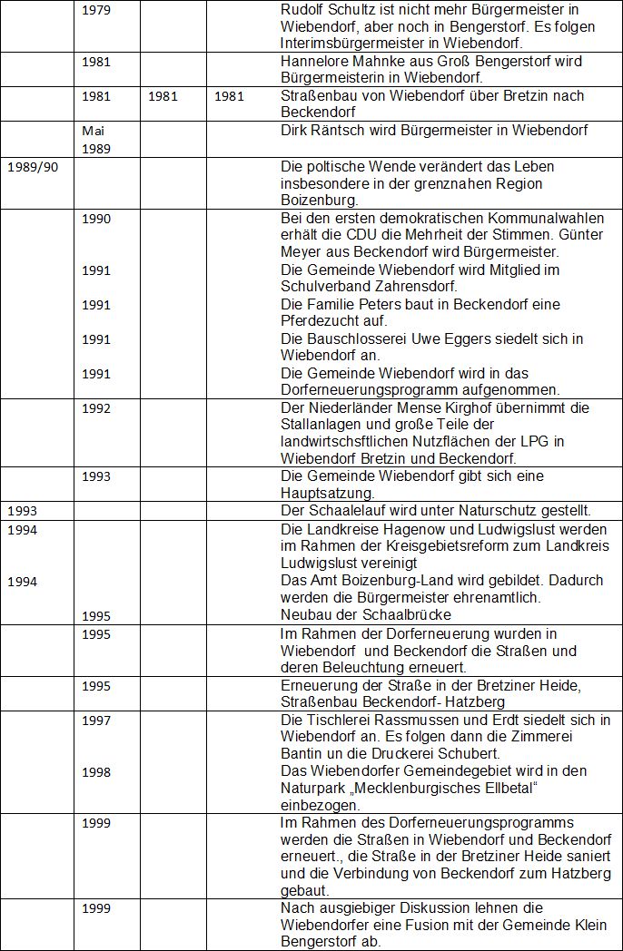 Zeittafel 5.jpg