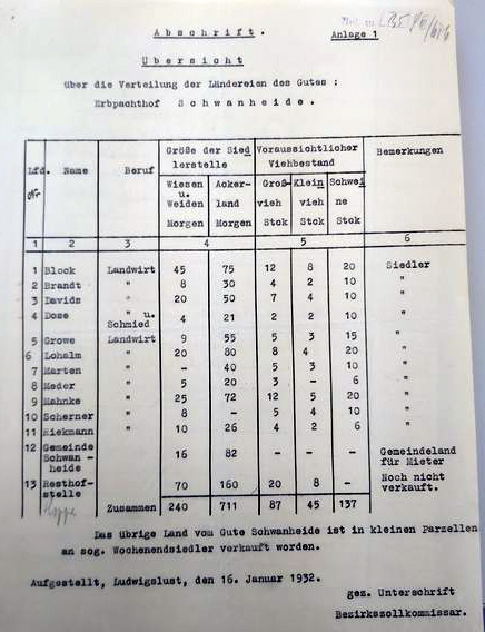 Übersicht über die Siedlung Schwanheide 1931.32. Quelle LHAS 512-4/3, Sign.795