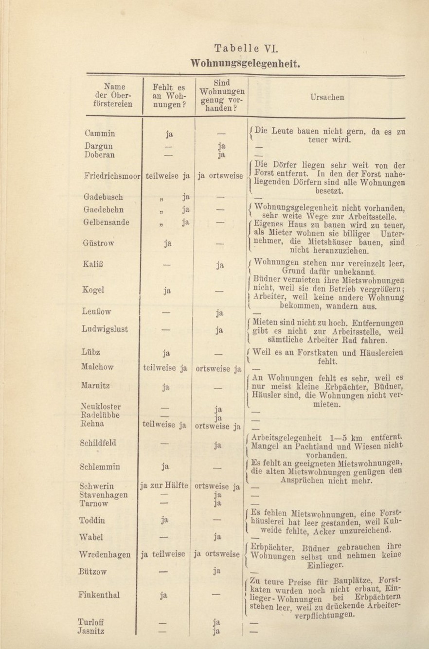"Zur Forstarbeiterfrege in Mecklenburg" Adolf von Oertzen 1914 021