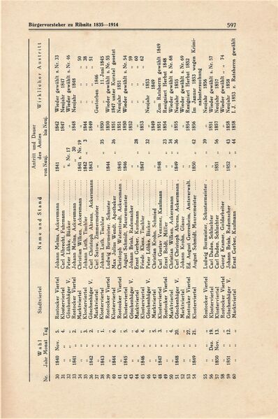 Datei:Ribnitz Kühl 597.jpg