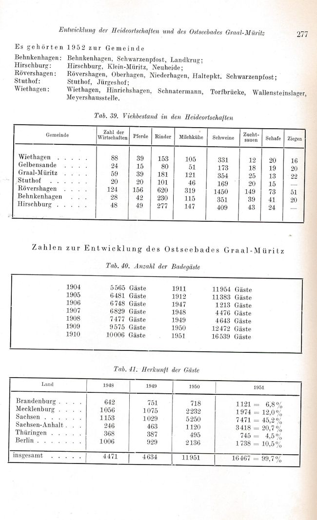 Otto Kolp NÖM 277