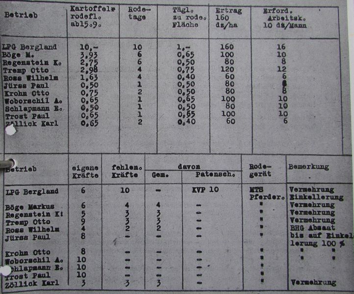 Datei:Bild 210 sonst.jpg