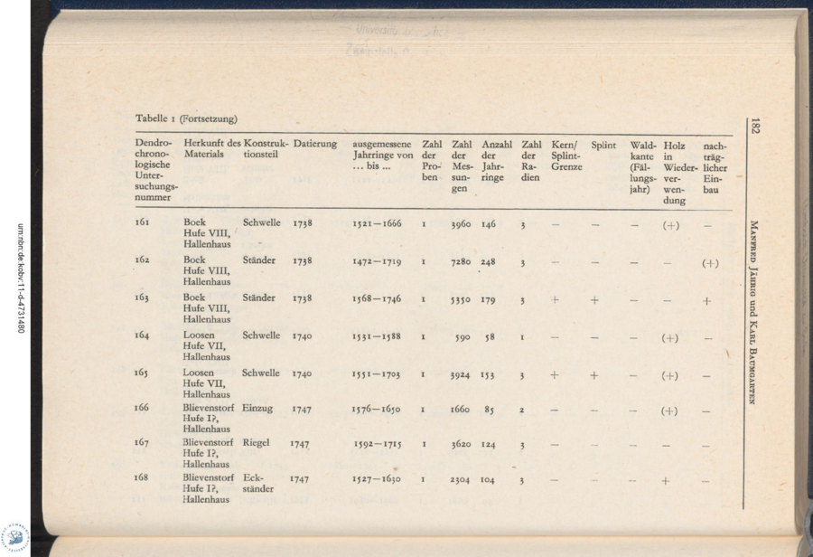 Baumgarten 1975 Dendro Untersuchungen 182