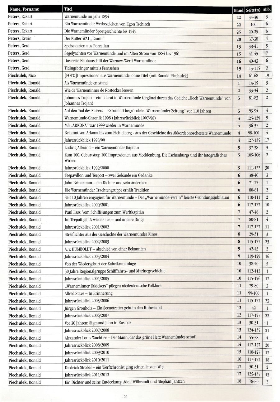 Tidingsbringer Register Bd 1 bis 25 20