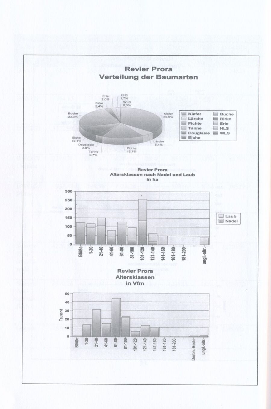 "Gesperrte Wälder" Karl-Ernst Preuße / Gotehard Gertler 2006 035