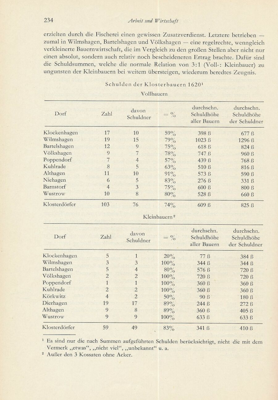 Baumgarten Bentzin 1963 Hof u Wirtschaft Ribn Bauern 234