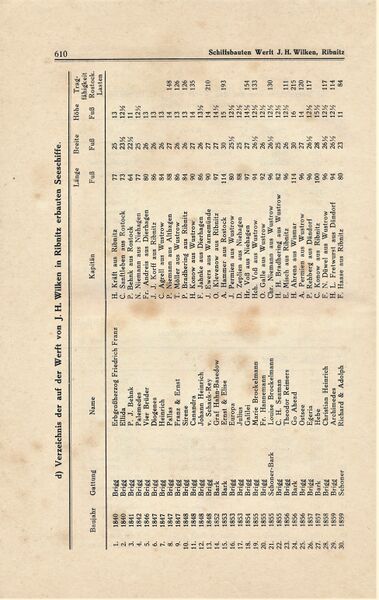 Datei:Ribnitz Kühl 610.jpg
