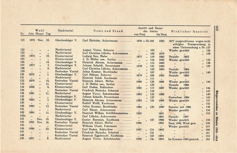 Datei:Ribnitz Kühl 600 a.jpg