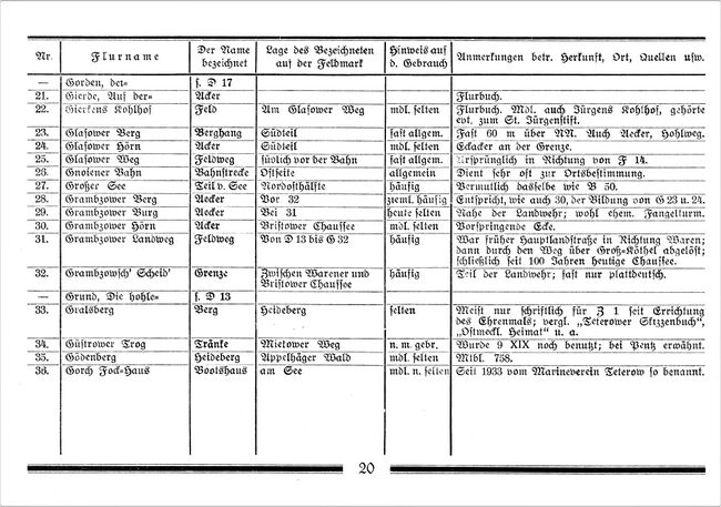 Flurnamen und Lokalbezeichnungen der Stadt und Feldmark Teterow 20