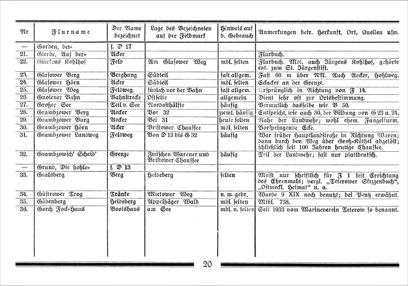 Datei:Teterow Flurnamen Böhmer 1934 20 a.jpg