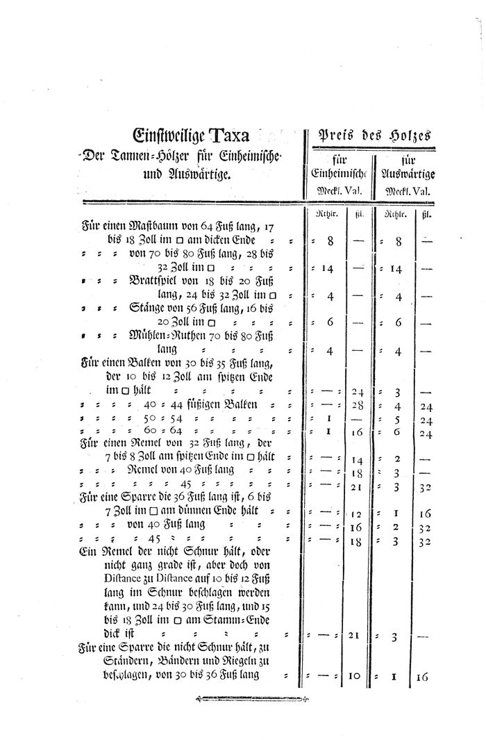 RH Taxe der Tannenhölzer 1782 03