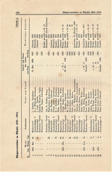 Datei:Ribnitz Kühl 596.jpg