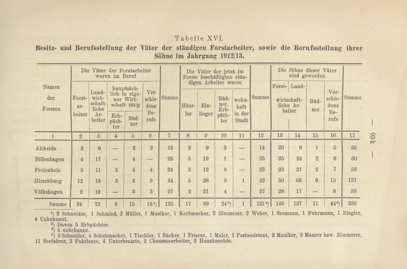 Datei:Adolf v Oertzen Forstarbeiterfrage-113.jpg