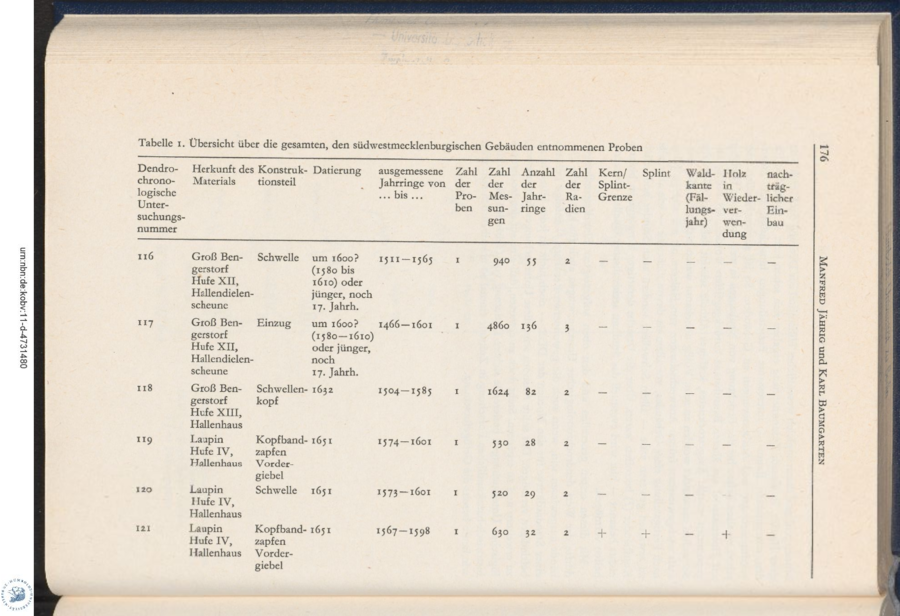 Baumgarten 1975 Dendro Untersuchungen 176