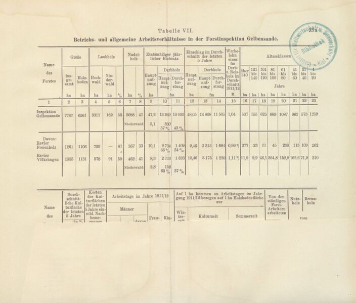 Datei:Adolf v Oertzen Forstarbeiterfrage-103.jpg