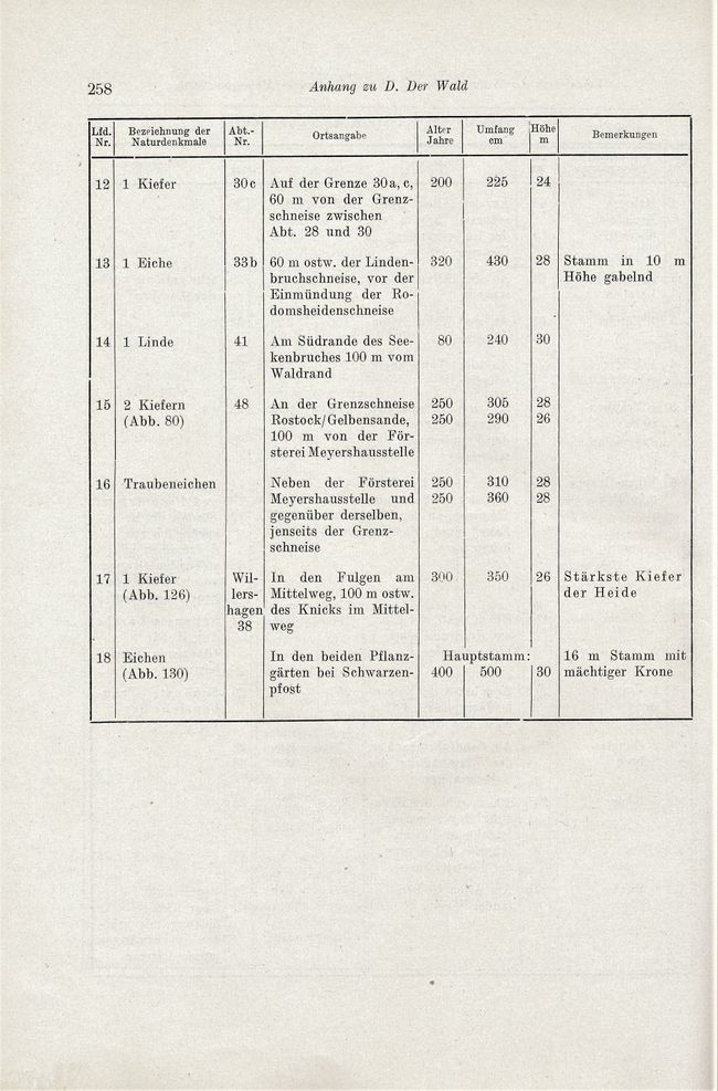 Otto Kolp NÖM 258