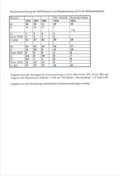 Datei:NHC Manuskriptseite 22 Baumartenverteilung StFB.jpg