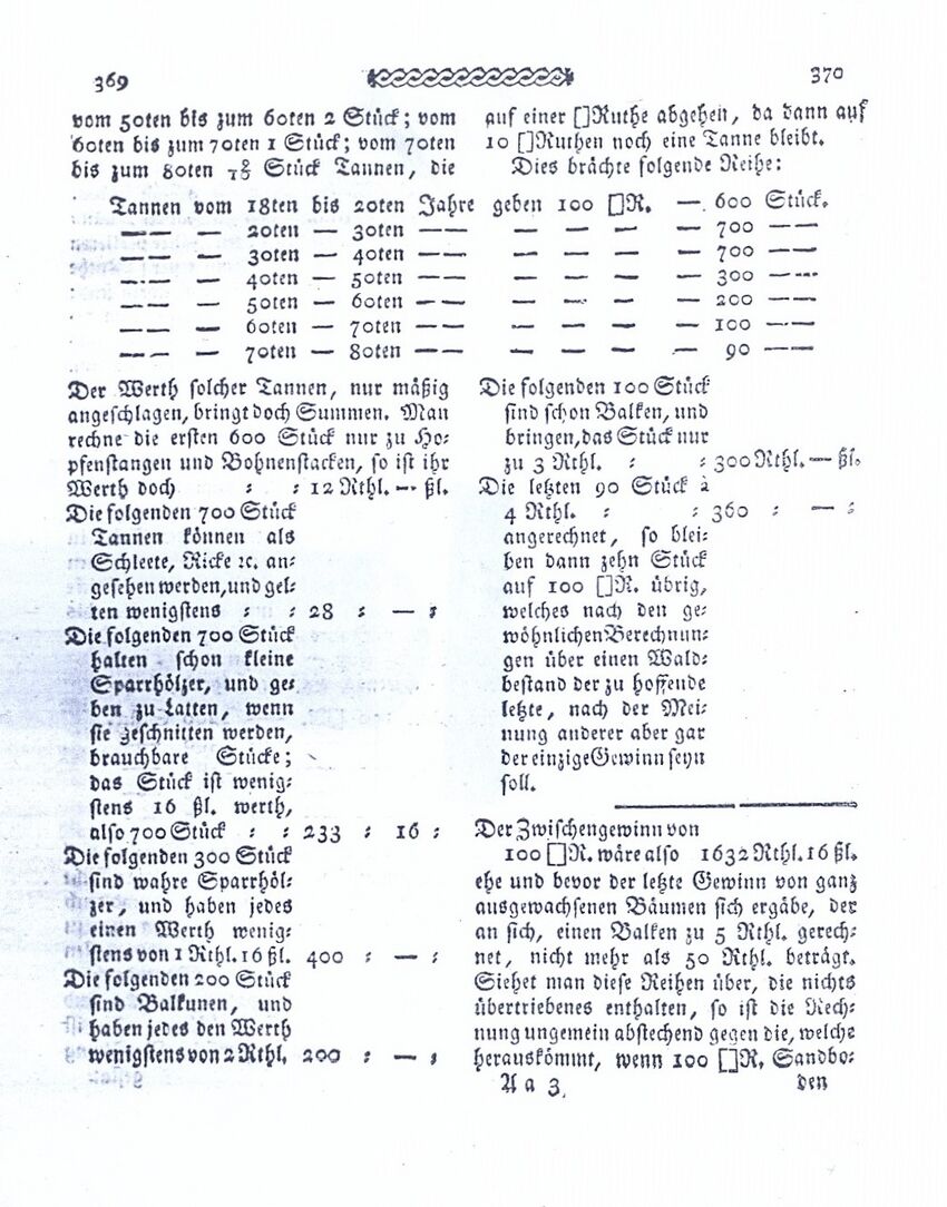 RH Becker 1792 Ueber die Vorteile S. 23