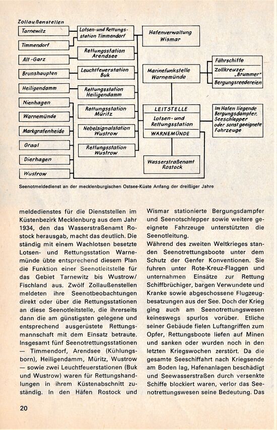 Seenotrettungsstation Warnemünde Erwin Seppelt S.20 Wmde Marinekalender 1983