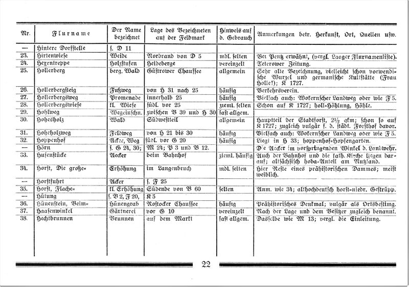 Datei:Teterow Flurnamen Böhmer 1934 22 a.jpg