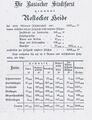 RH Julius Garthe Statistik 1884 .jpg