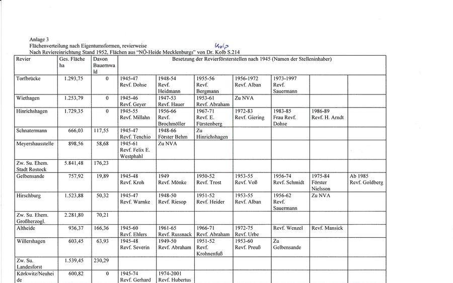 Neue Heidechronik Anhlage 3a