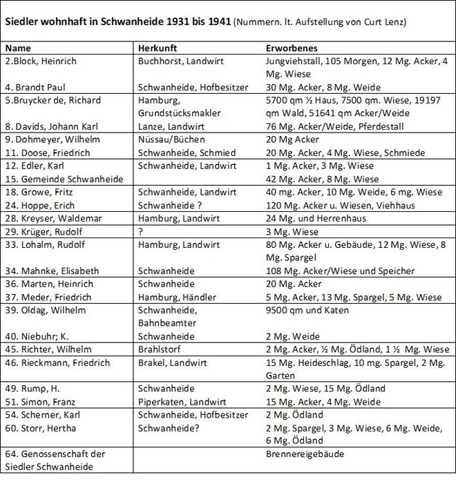 Tabelle Siedler in Schwanheide 1931.jpg