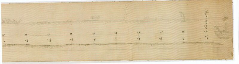 Datei:RH Karte Stinkengraben 1761 4 Heiligensee Ende mit Treidler.jpg