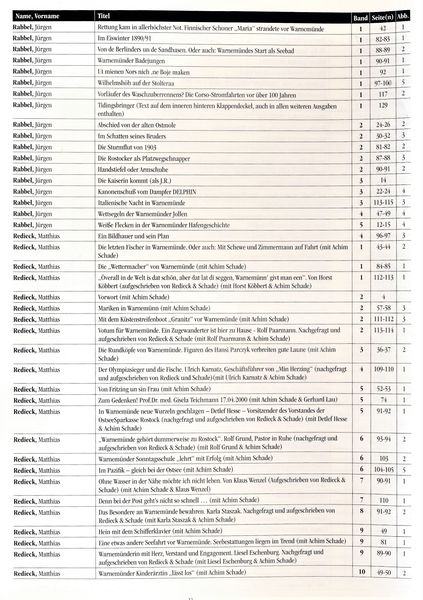 Datei:SuG Register 22.jpg