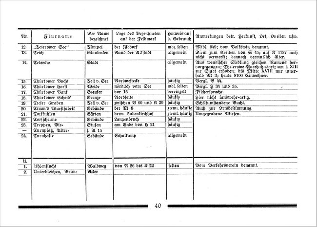 Flurnamen und Lokalbezeichnungen der Stadt und Feldmark Teterow 40