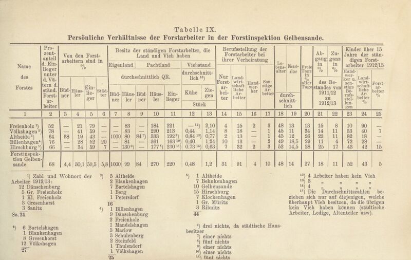 Datei:Adolf v Oertzen Forstarbeiterfrage-106.jpg