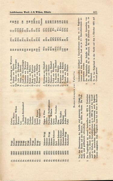 Datei:Ribnitz Kühl 611.jpg
