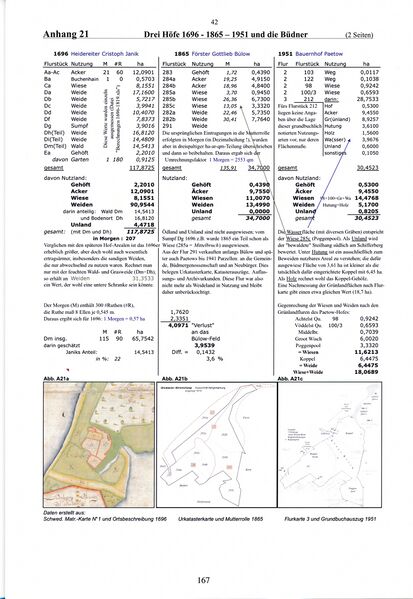 Datei:Ahrenshoop Schommartz 167.jpg