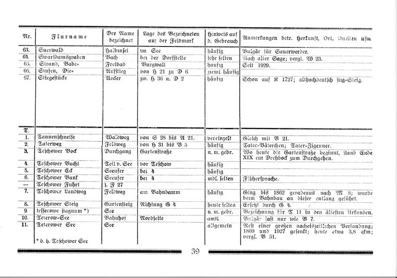 Datei:DateiTeterow Flurnamen Böhmer 1934 39.jpg