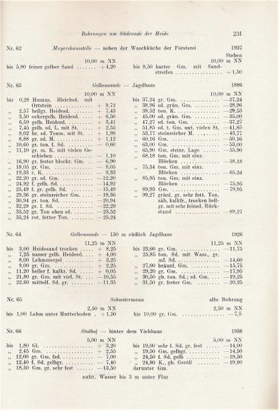 Datei:Kolp Nordöstliche Heide 0231.jpg