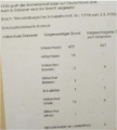 Vorschaubild der Version vom 4. Januar 2025, 21:50 Uhr