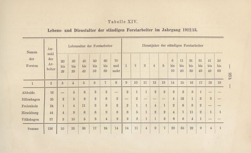 Datei:Adolf v Oertzen Forstarbeiterfrage-111.jpg
