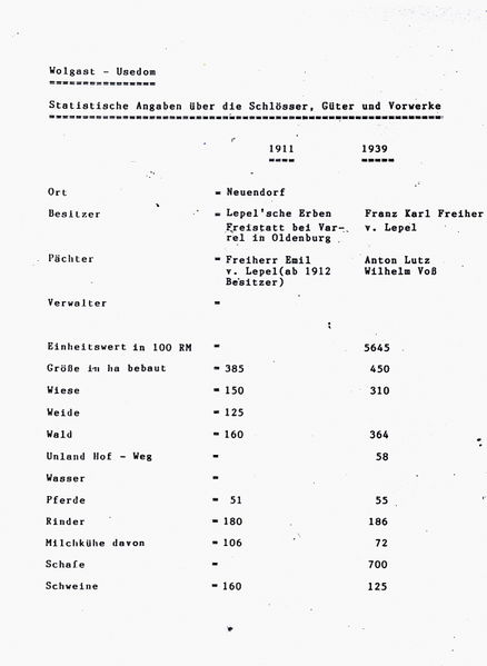 Datei:Neuendorf 1911 - 1939.jpg