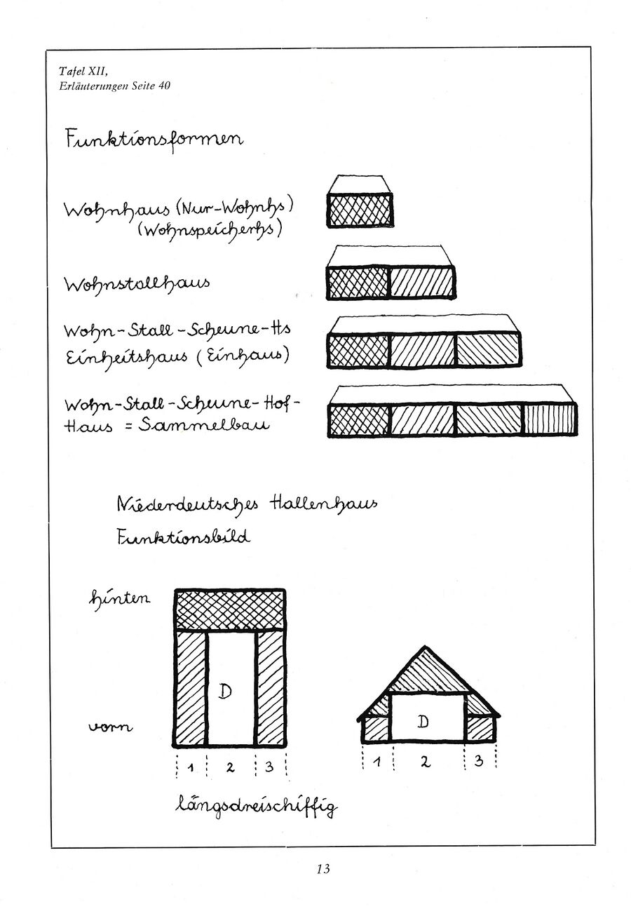 Baumgarten Bauernhausfibel 1 1983 13