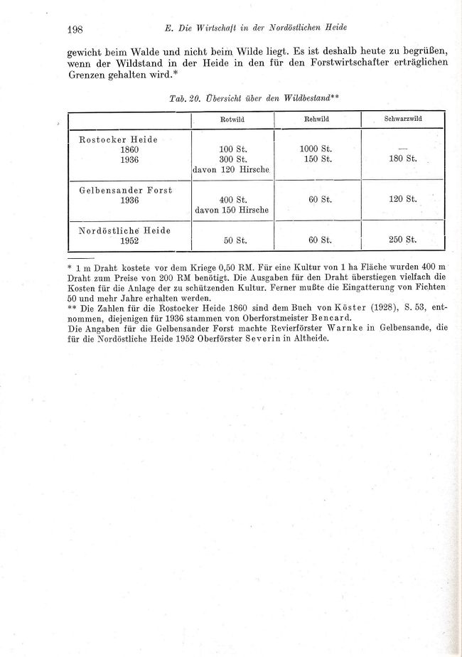 Otto Kolp NÖM 198