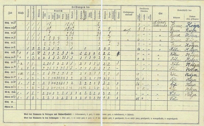 Datei:Friedrichsruhe Zeugnis-1929-37.jpg