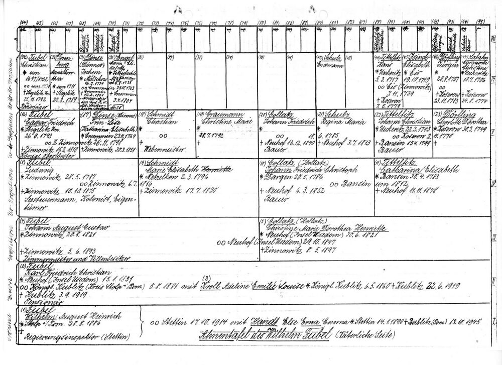 Wilhelm Fubel Familiegeschichte-Ahnentafel des Wilhelm Fubel-väterliche Seite.jpg