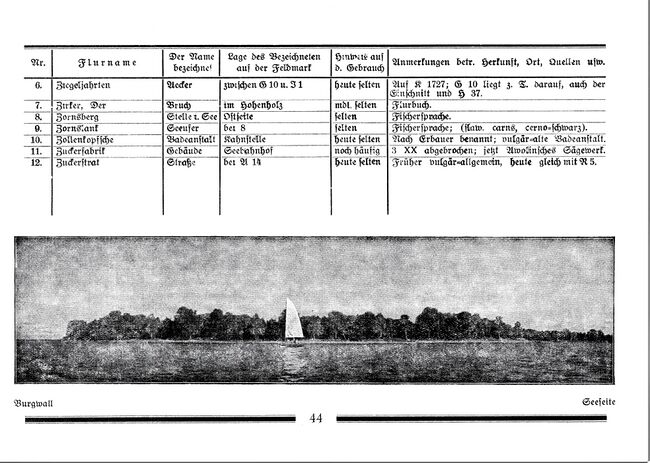 Flurnamen und Lokalbezeichnungen der Stadt und Feldmark Teterow 44