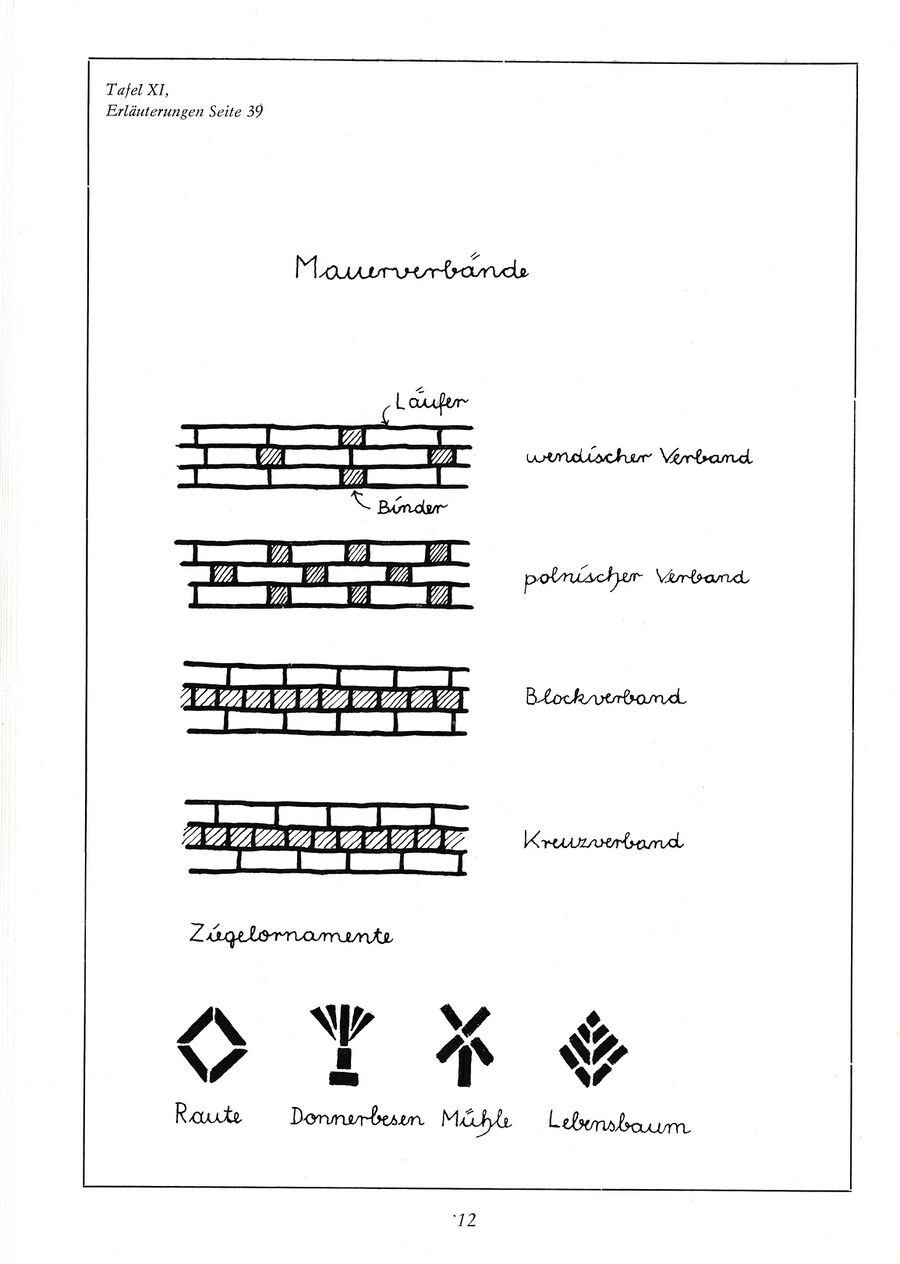 Baumgarten Bauernhausfibel 1 1983 12