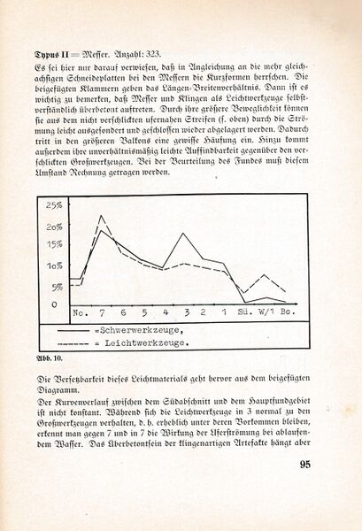 Datei:Fischland Bastian Boddenfund 095.jpg