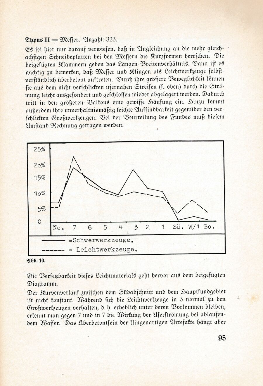 Bastian Der Boddenfund 095