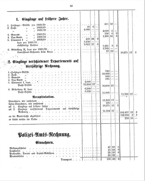 Datei:Forsthaushalt 1871 1872 RH 08.jpg